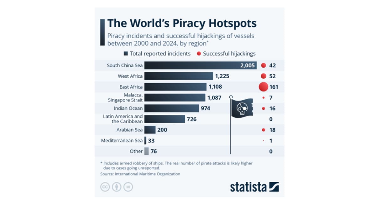 The World's Piracy Hotspots – Statista