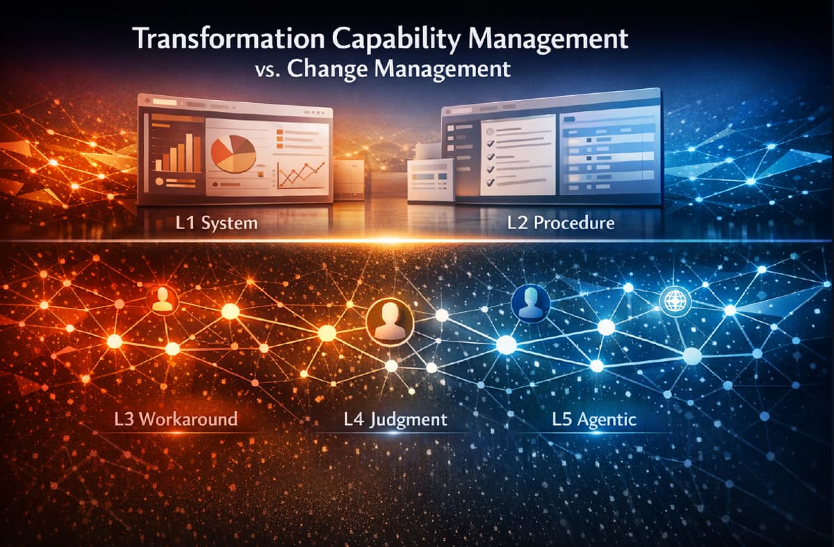 Transformation Capability Management: Why ERP Programs Drift Even with Good Change Management