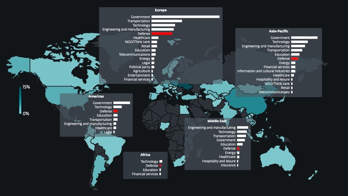 Nation-State Hackers Put Defense Industrial Base Under Siege