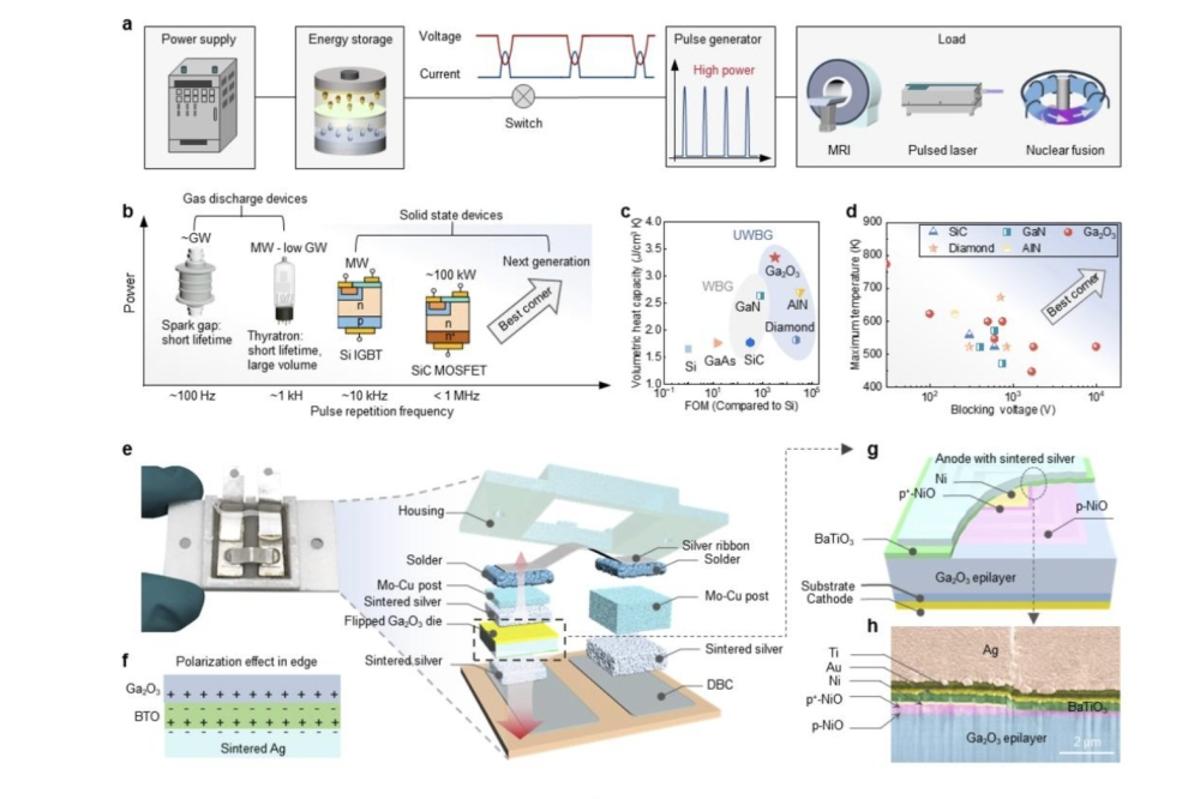 Researchers Demonstrate Megawatt-Class Ga₂0₃ Module
