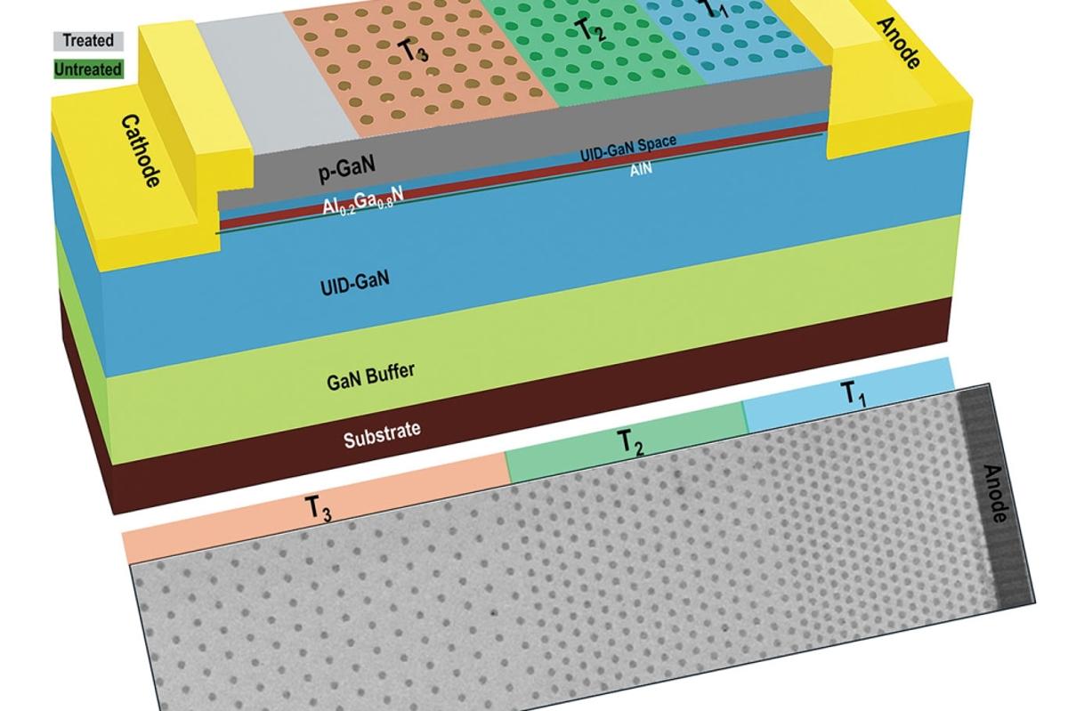 A New Approach for 10 kV GaN