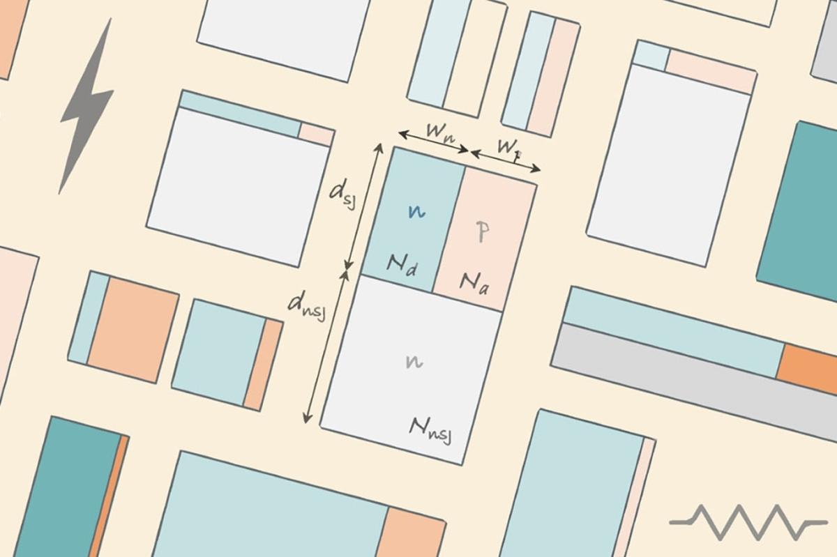 Asymmetry Spawns Superior SiC Superjunctions