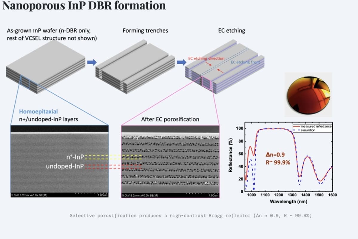 InPHRED Closes $4M Seed Funding Round