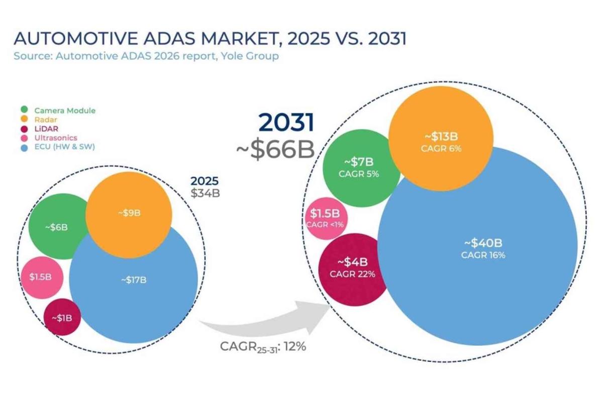 ADAS Focus Shifts From Sensors to Software