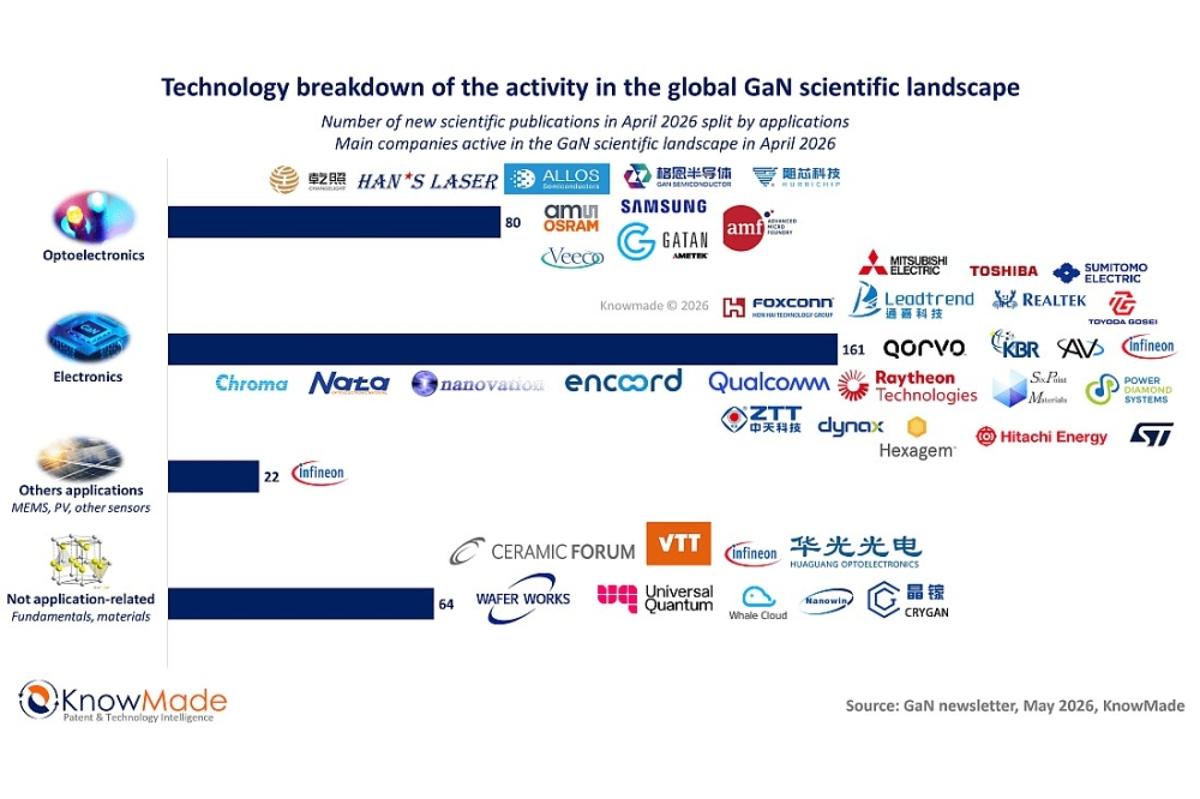 KnowMade Details a Rapidly Evolving Role for GaN