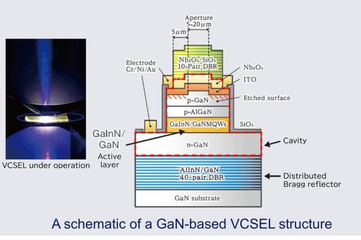 Cavity Control Boosts Performance of Blue VCSEL Lasers