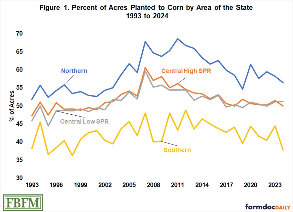 Historical Cropping Patterns for Illinois Grain Farms