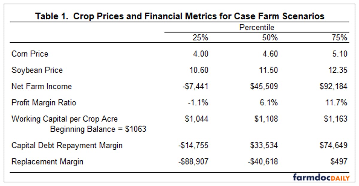 Contingency Planning with Cash Flow Shortages