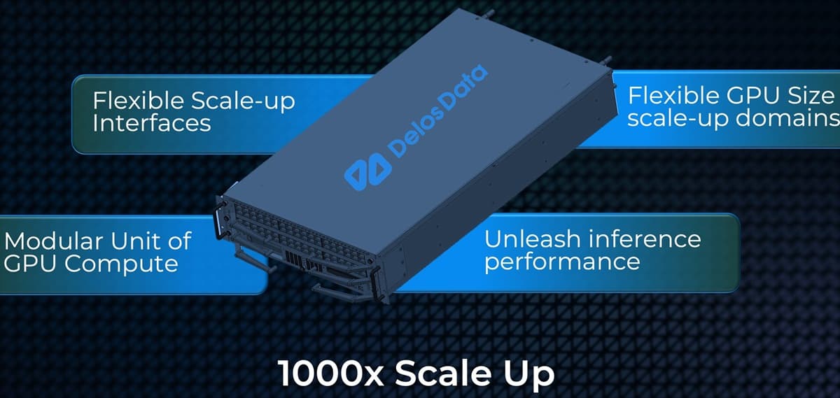 Delos AI Improves Inference with 1,000X Higher Scale