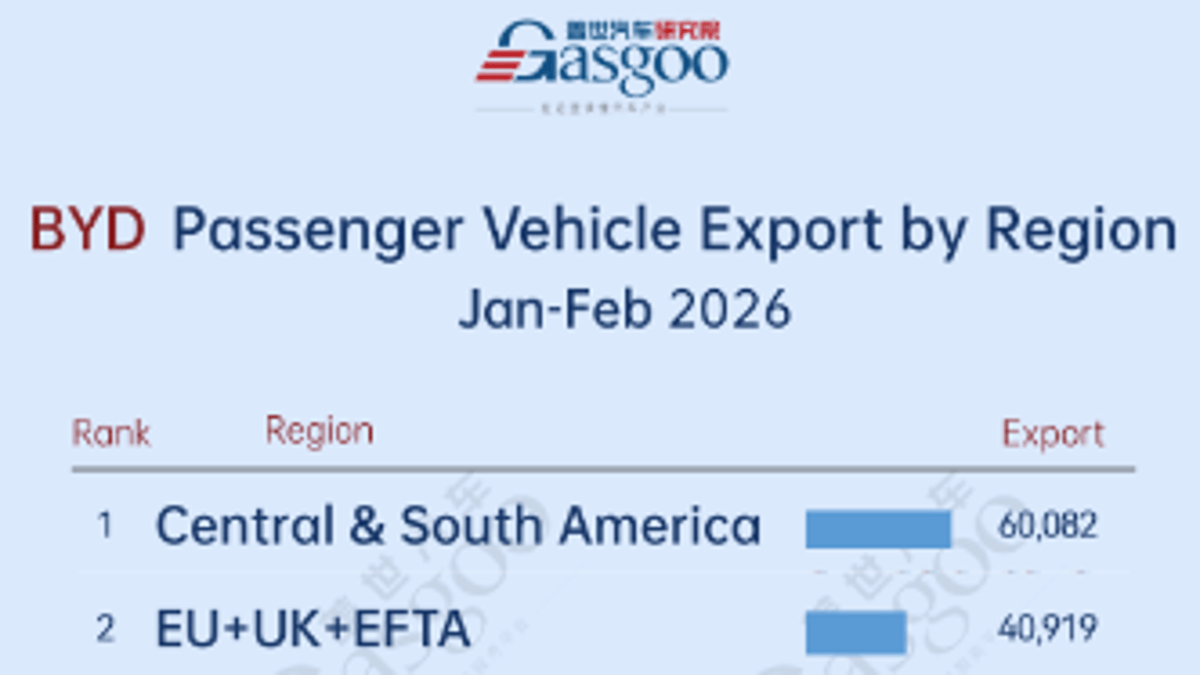 China Passenger Vehicle Export Trends (Jan. - Feb. 2026): BYD Leads in Latin America丨Gasgoo Automotive Research Institute