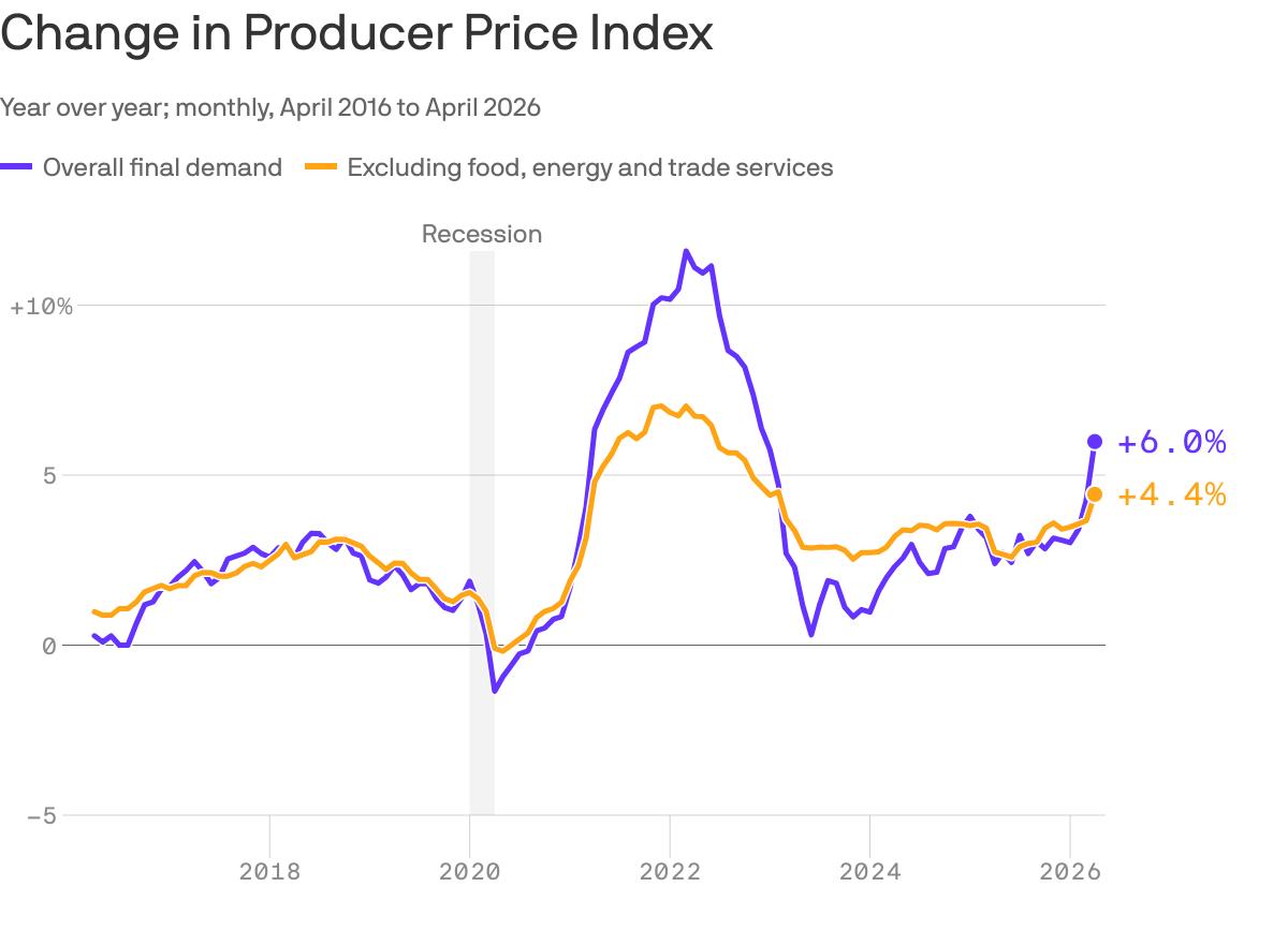 The U.S. Inflation Problem Is Getting Worse