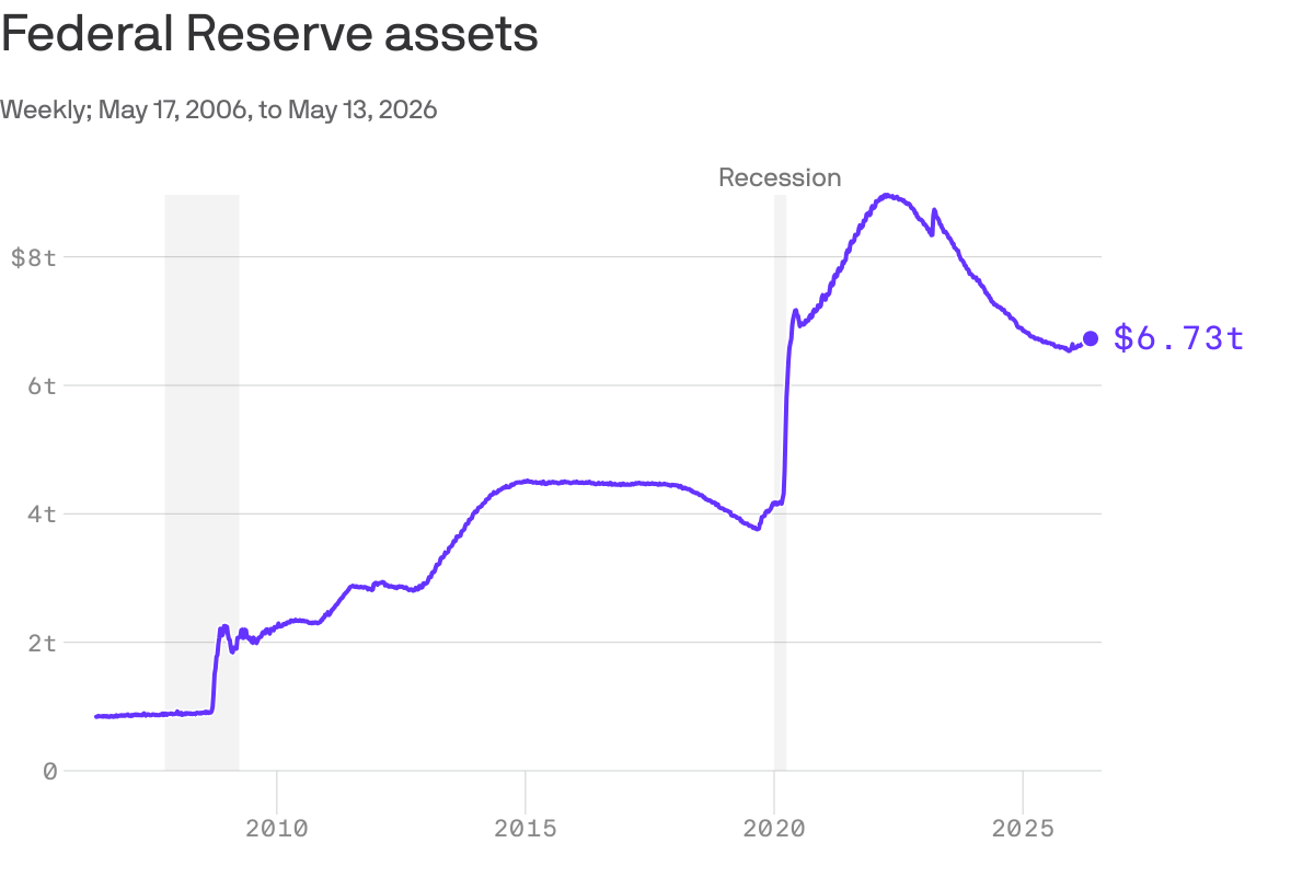 Battles to Shrink the Federal Reserve's Balance Sheet Begin