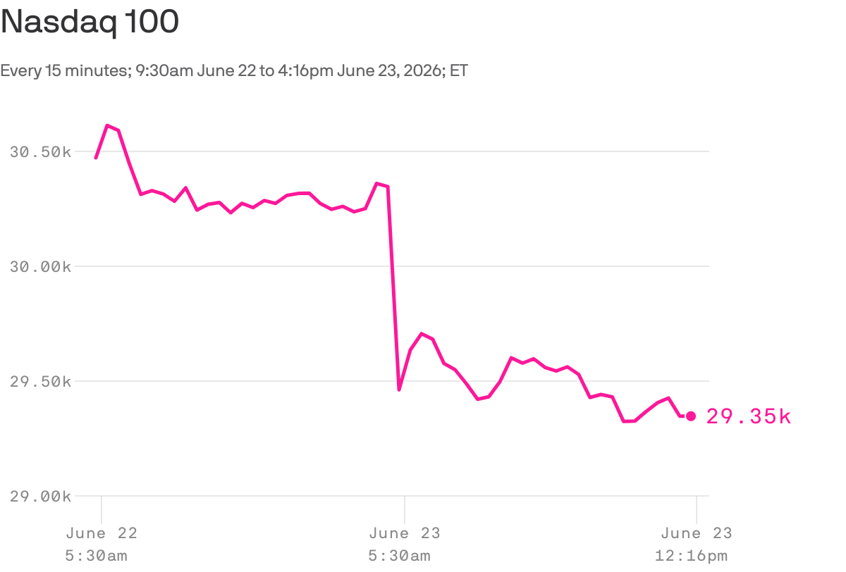 Investors May Be Hitting Pause on the AI Run-Up