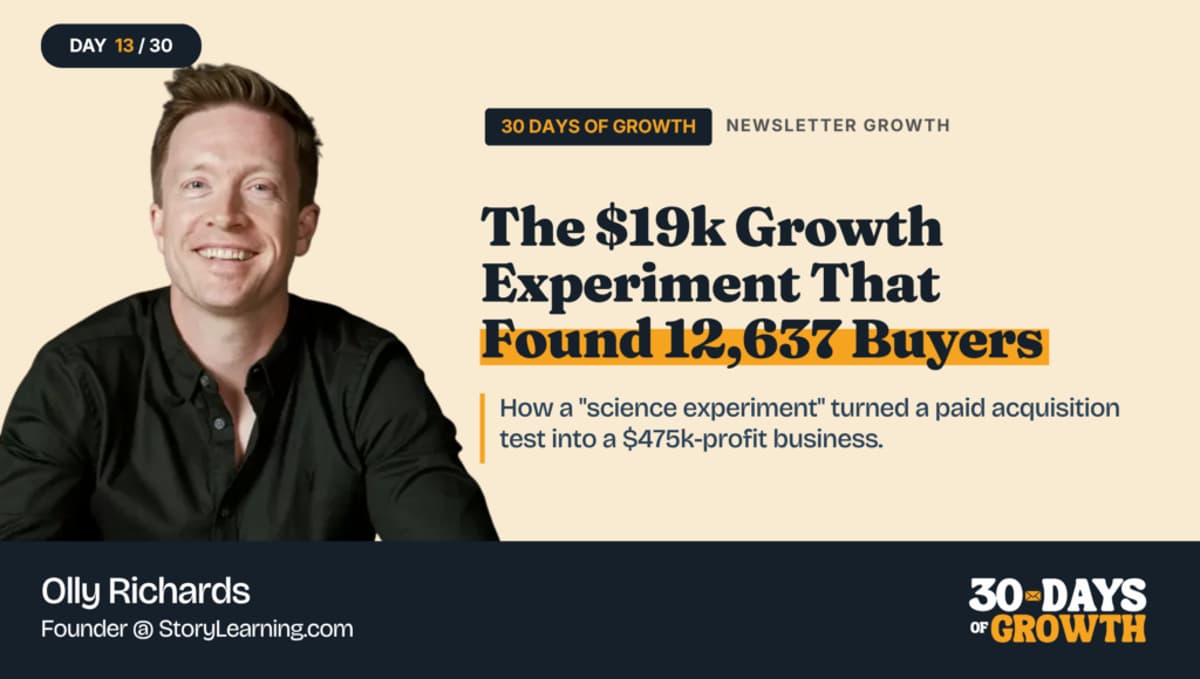 Day 12: The Growth Experiment That Found 12,637 Buyers