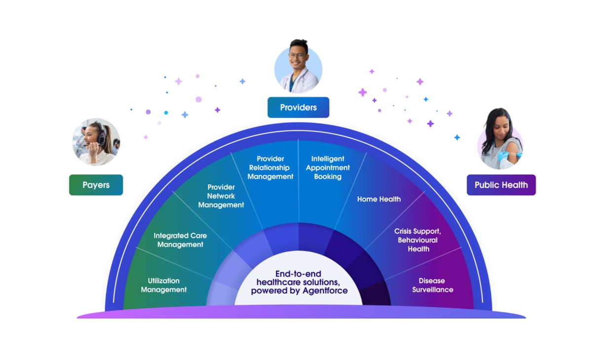 Salesforce Announces 6 New Agentforce Health Agents and Integrations with Verily, HealthEx, and Viz.ai