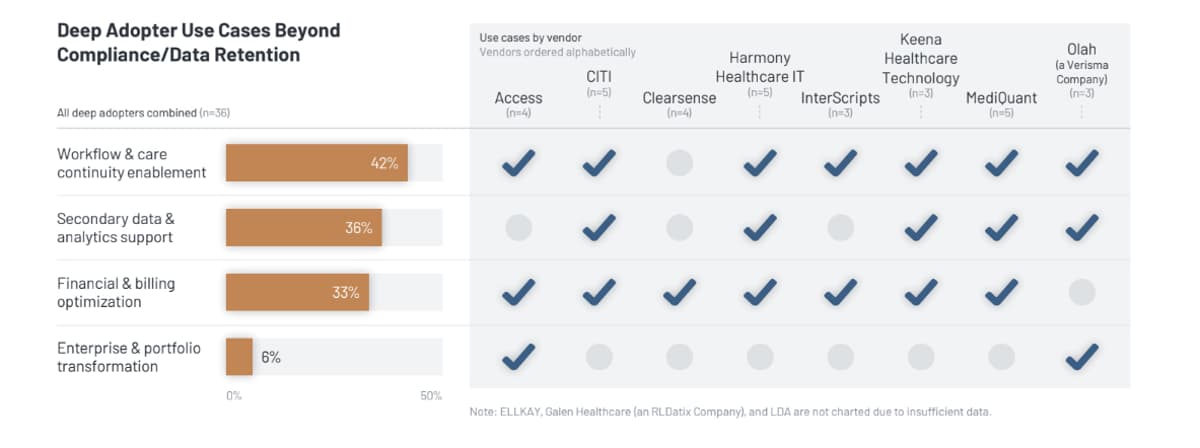 Beyond Compliance: What KLAS’ Brief Reveals About the Real ROI of Legacy Data Decommissioning