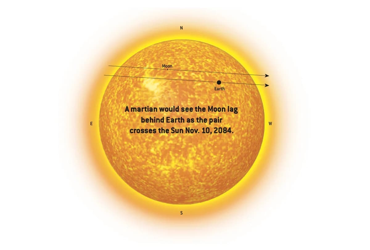 How Often Does Earth Transit the Sun for an Observer on Mars?