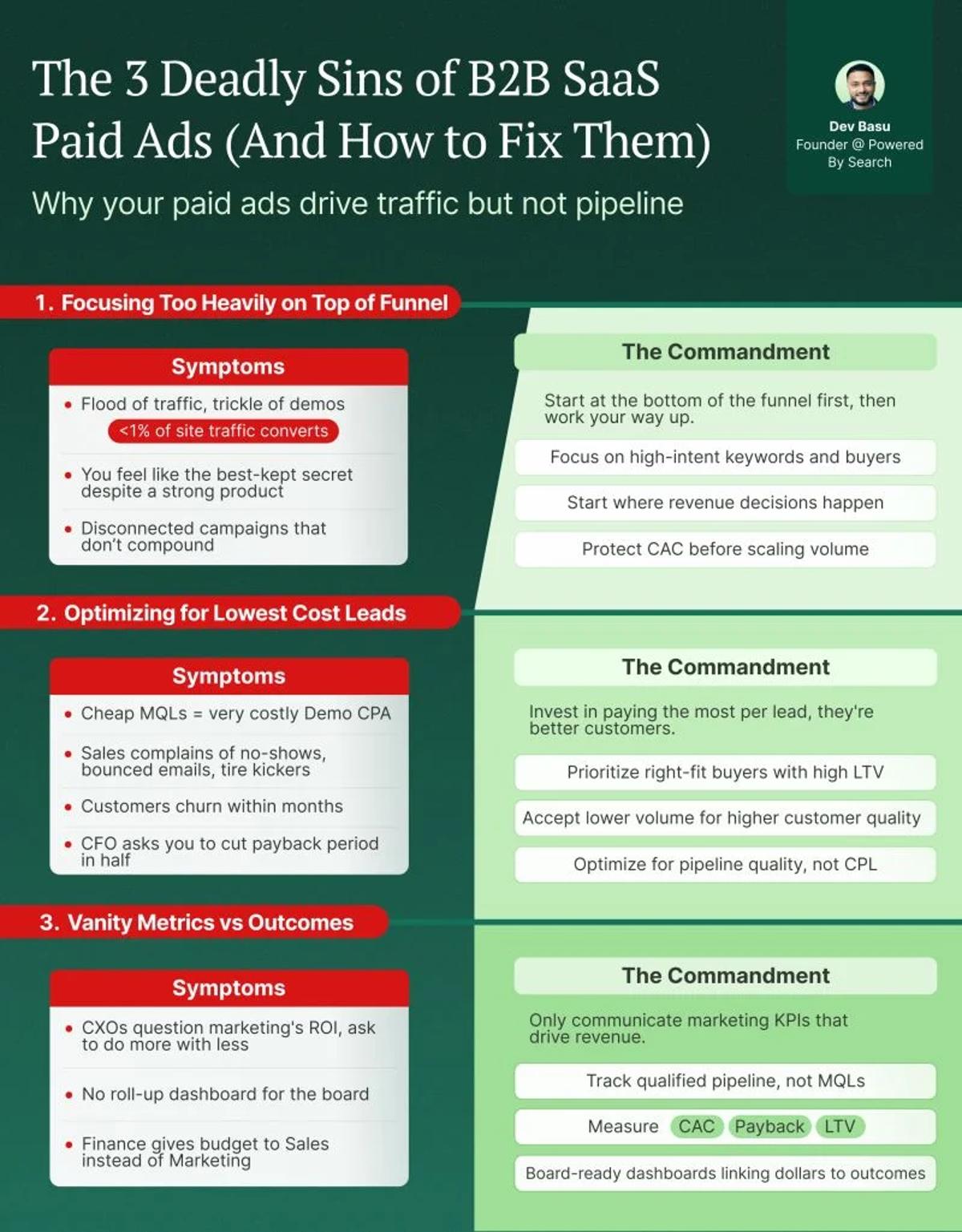 Effective SaaS Ads Require