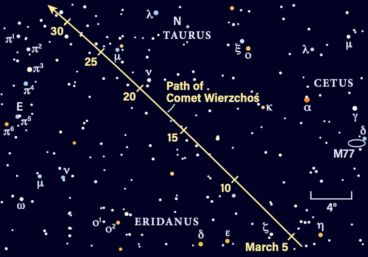 The Sky Today on Thursday, March 5: Time to Observe Comet Wierzchoś