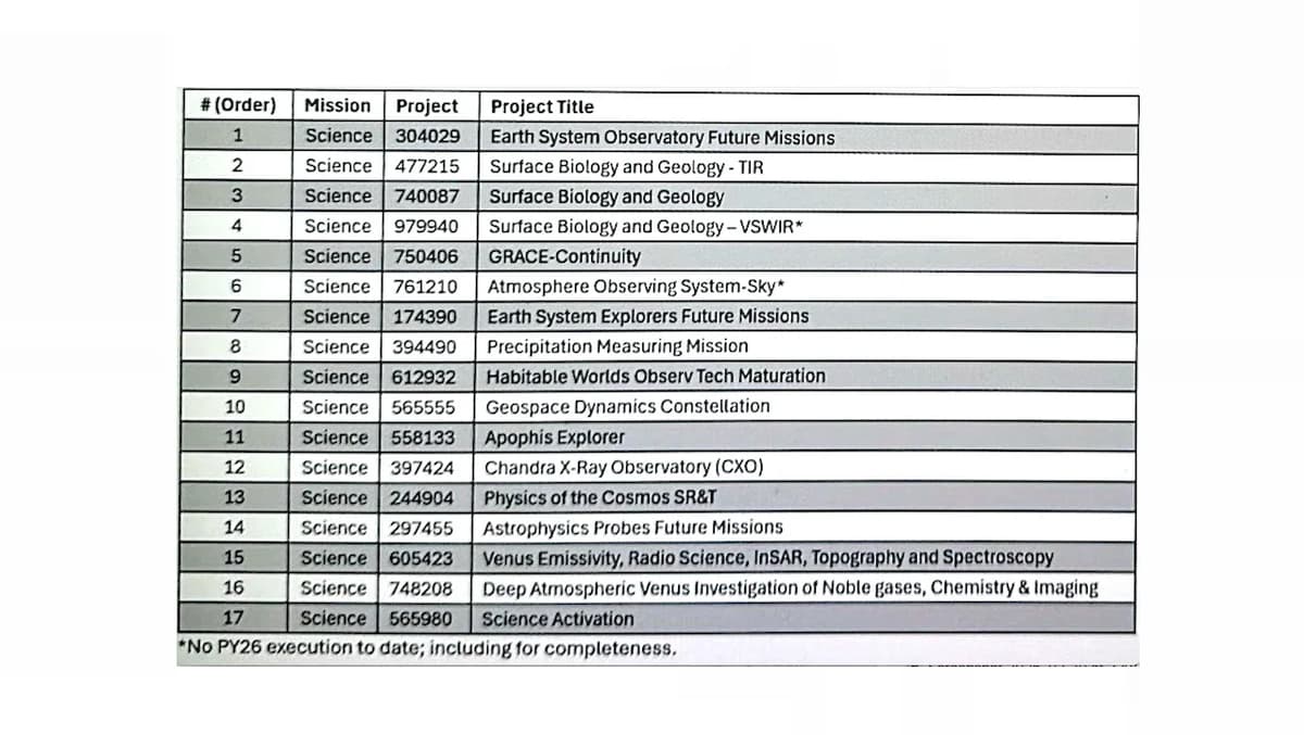Some SMD Activities Paused Pending OMB Guidance