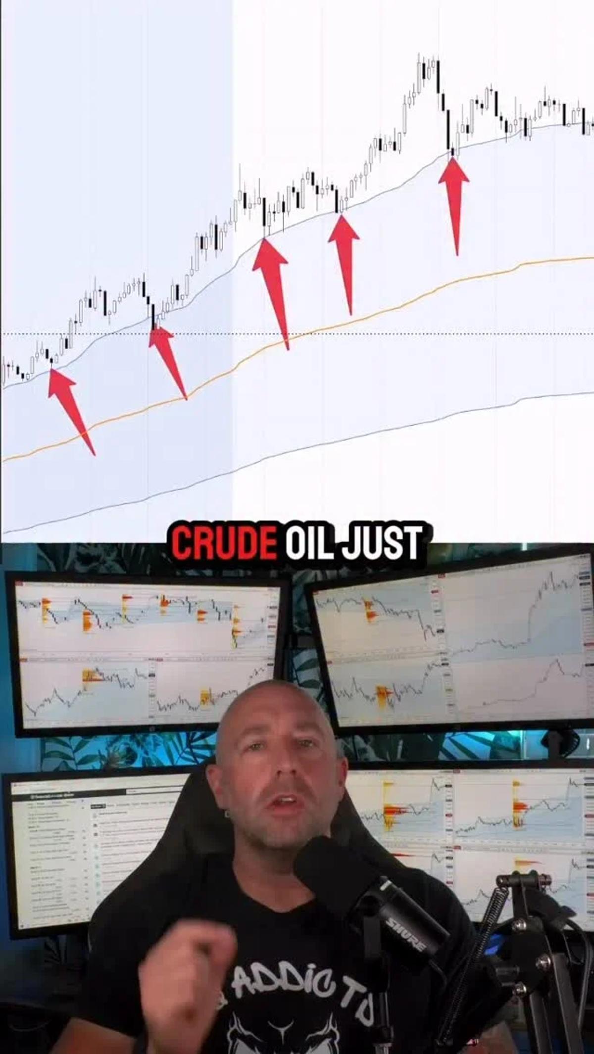 Oil's Massive Move Shows Perfect VWAP Trend Day