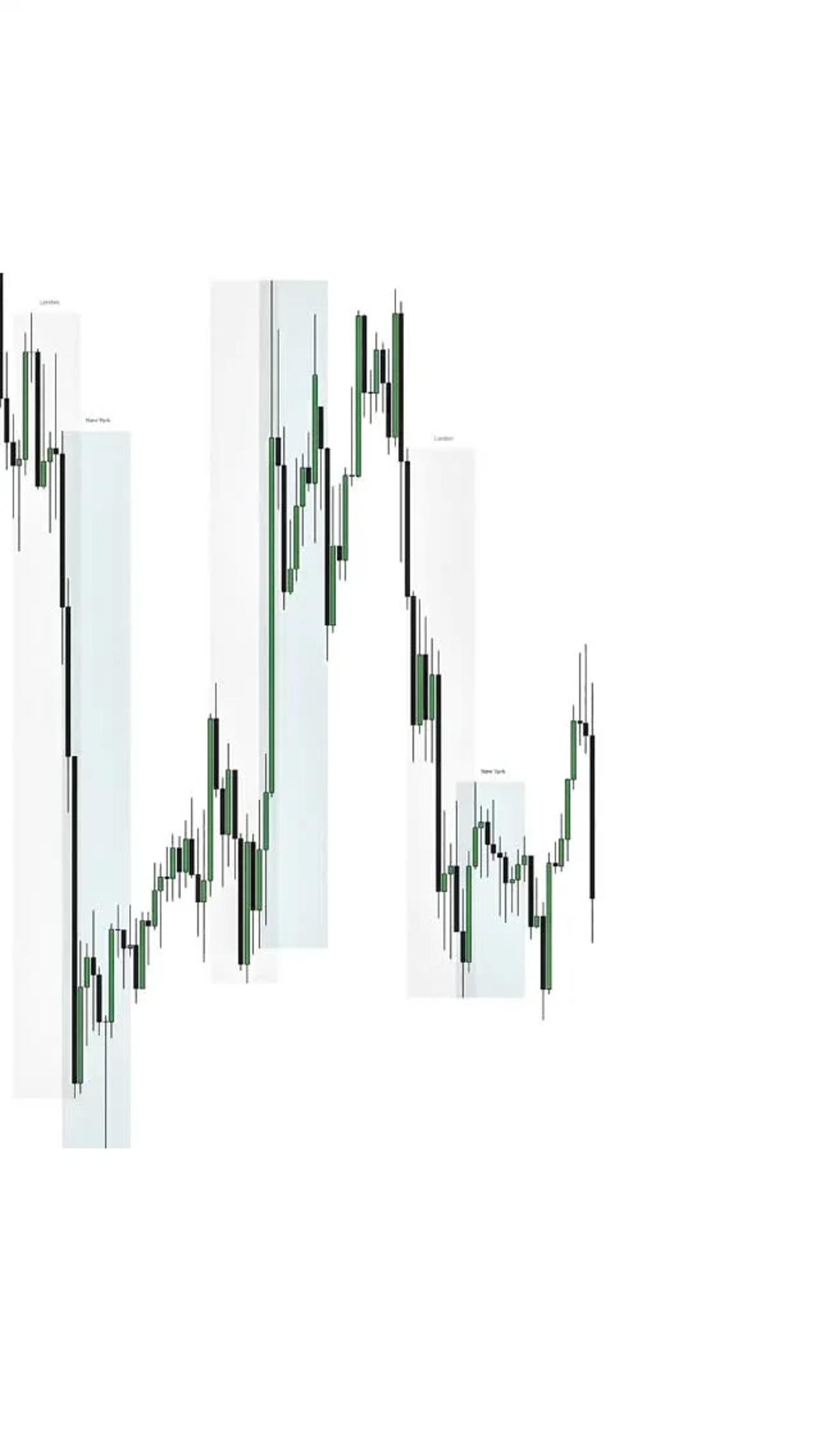 Smart Money Builds Positions via Liquidity Sweep and Order Block