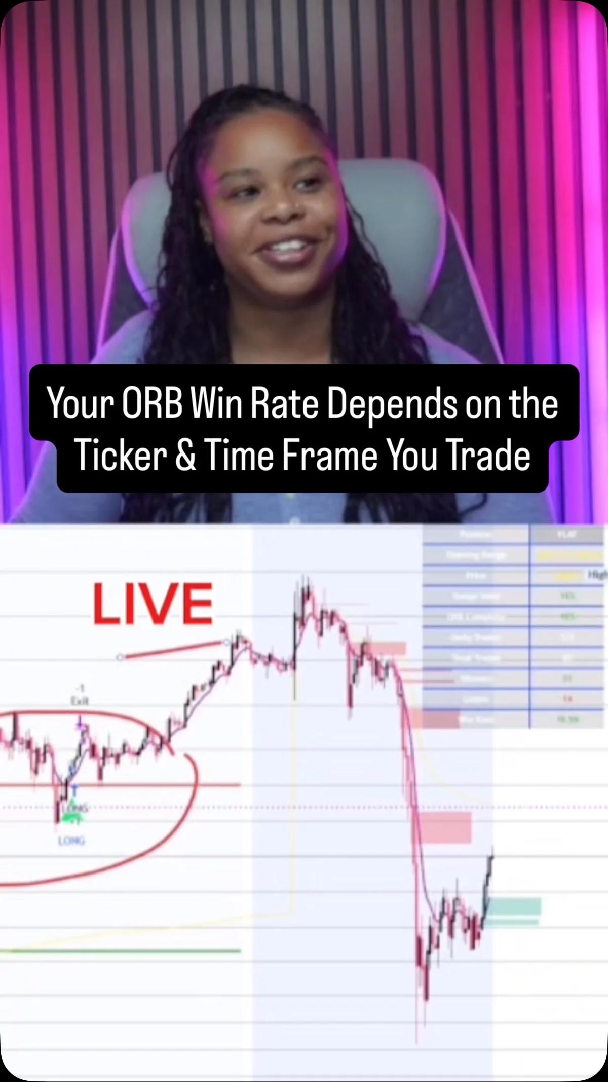 ORB Strategy Varies: Nasdaq Smooth, Gold Erratic