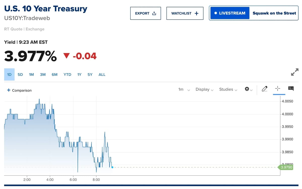 AI-Driven Recession Threatens Benefits of Lower Mortgage Rates