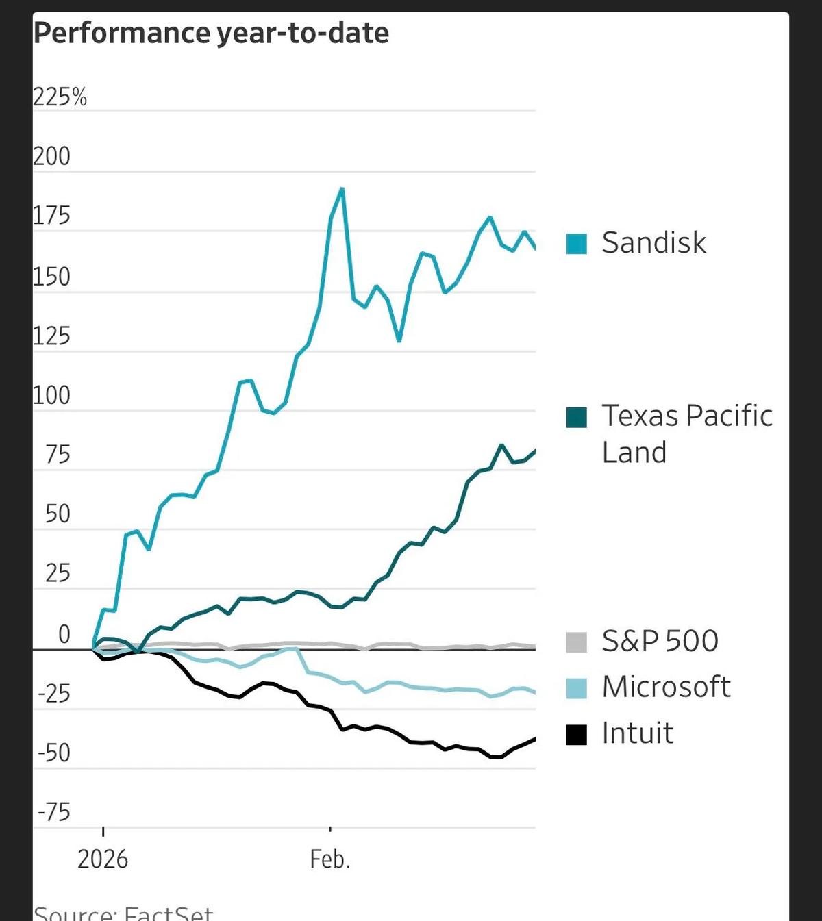 AI-Driven Market Dispersion Hits Multi-Decade Highs