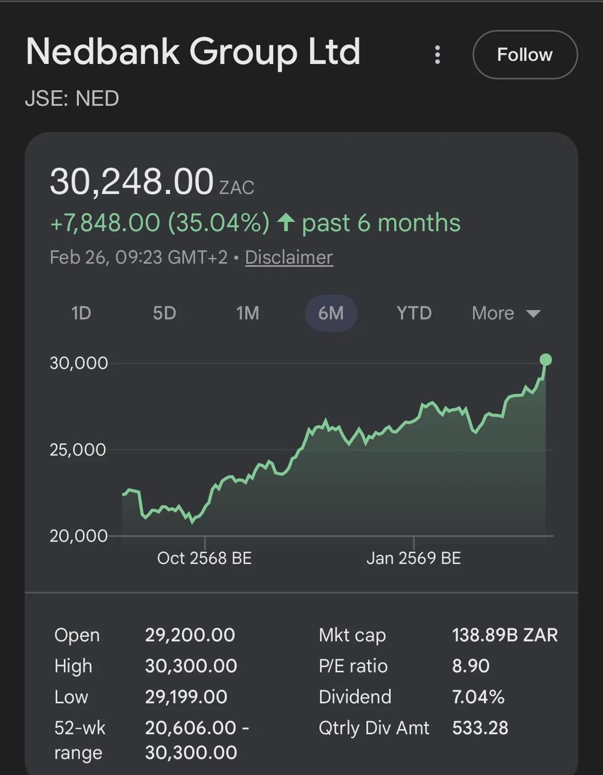 Nedbank's Low P/E, High Yield Made It a No‑Brainer