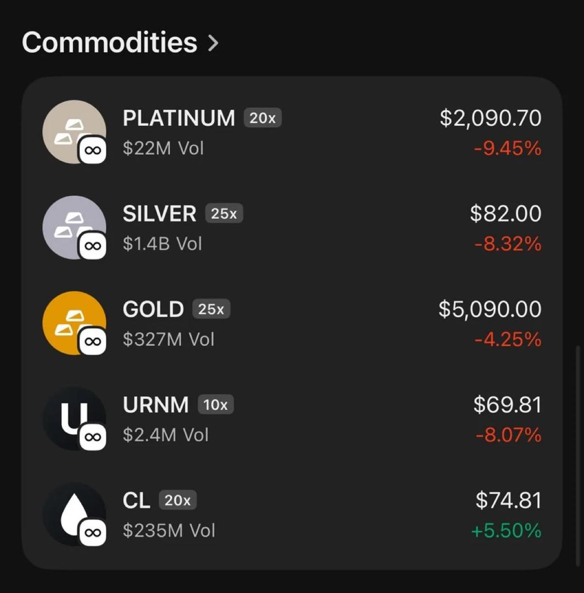 Precious Metals Drop Signals Upcoming Money Flow Shift