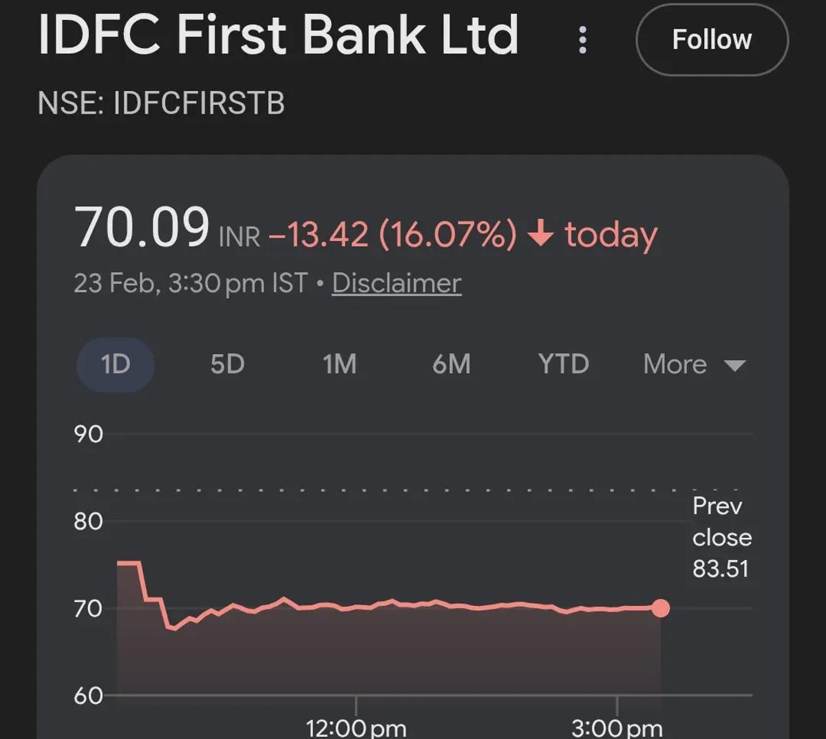 Avoid IDFC and UPL; Lower Circuits Signal Further Drops