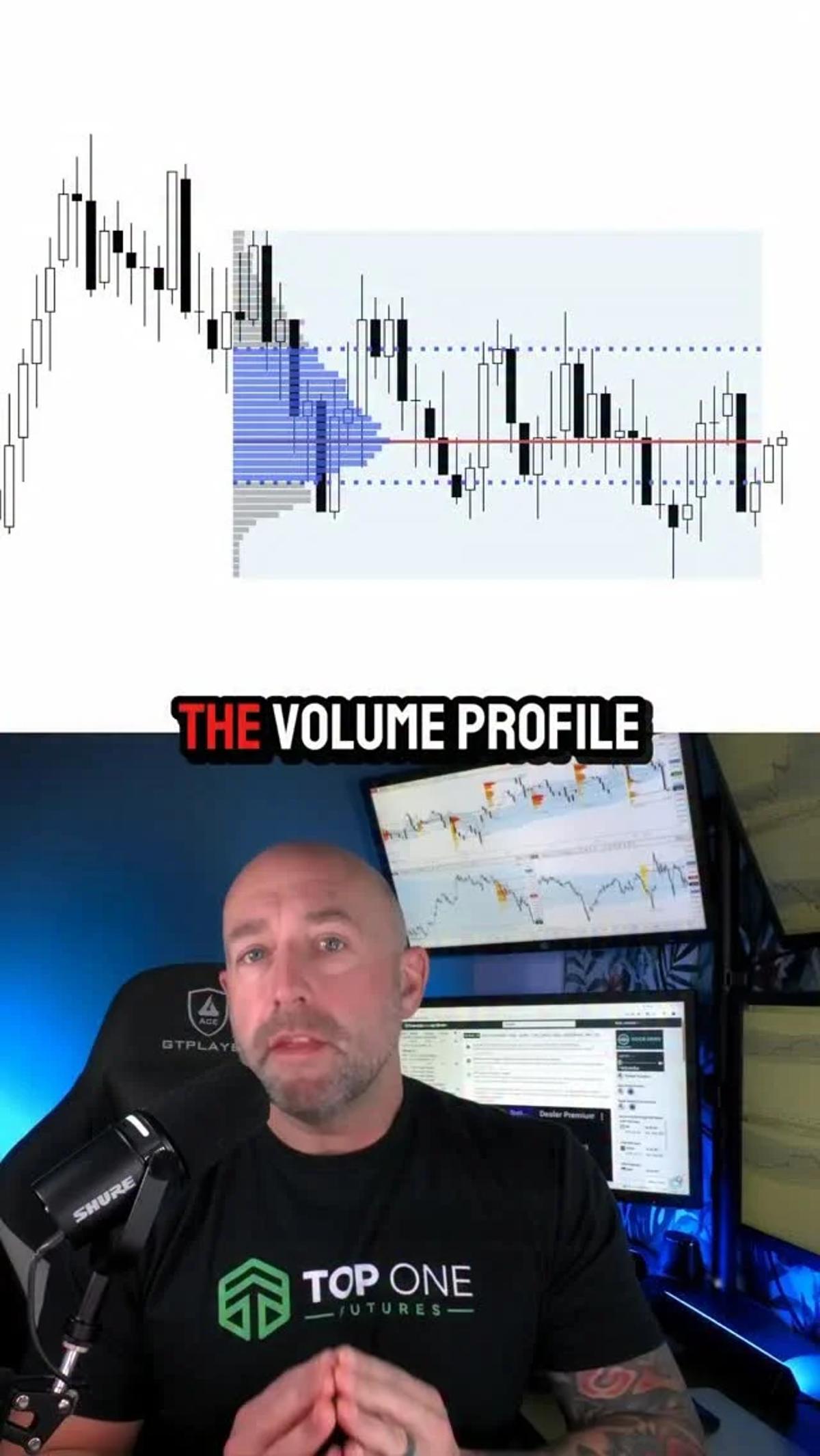 Use Volume Profile to Spot Balance and Trade VWAP