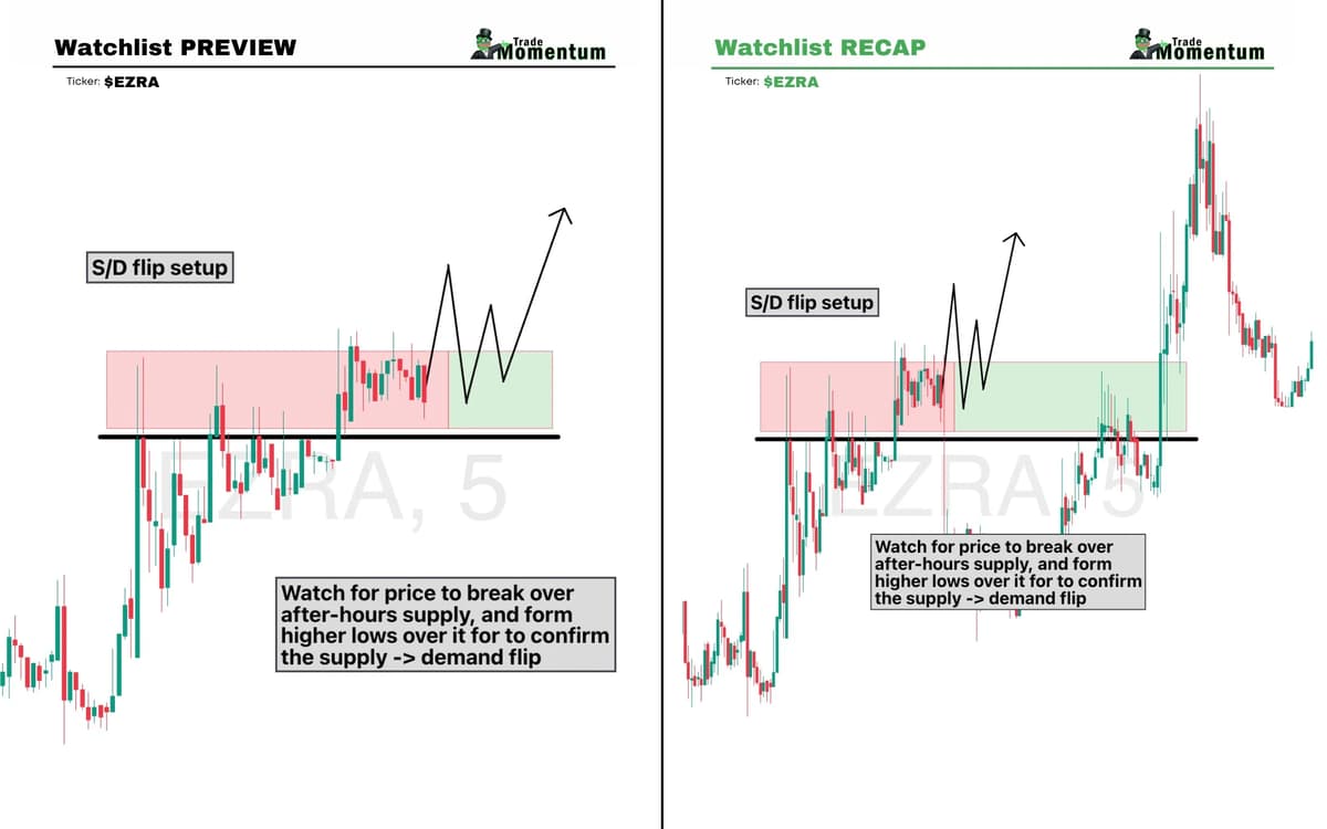 EZRA Leads Tonight’s