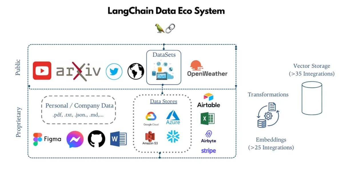 Beyond Accuracy: Build Actionable AI Models and Agents