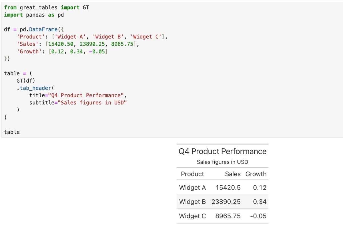 Great Tables Turns DataFrames Into Presentation‑ready Tables