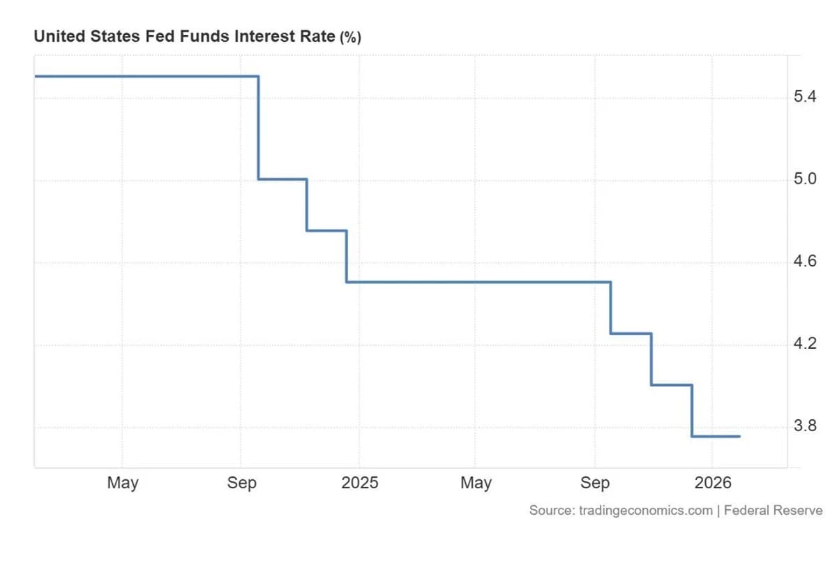 Markets Trade Transition as Central Banks Hold Steady