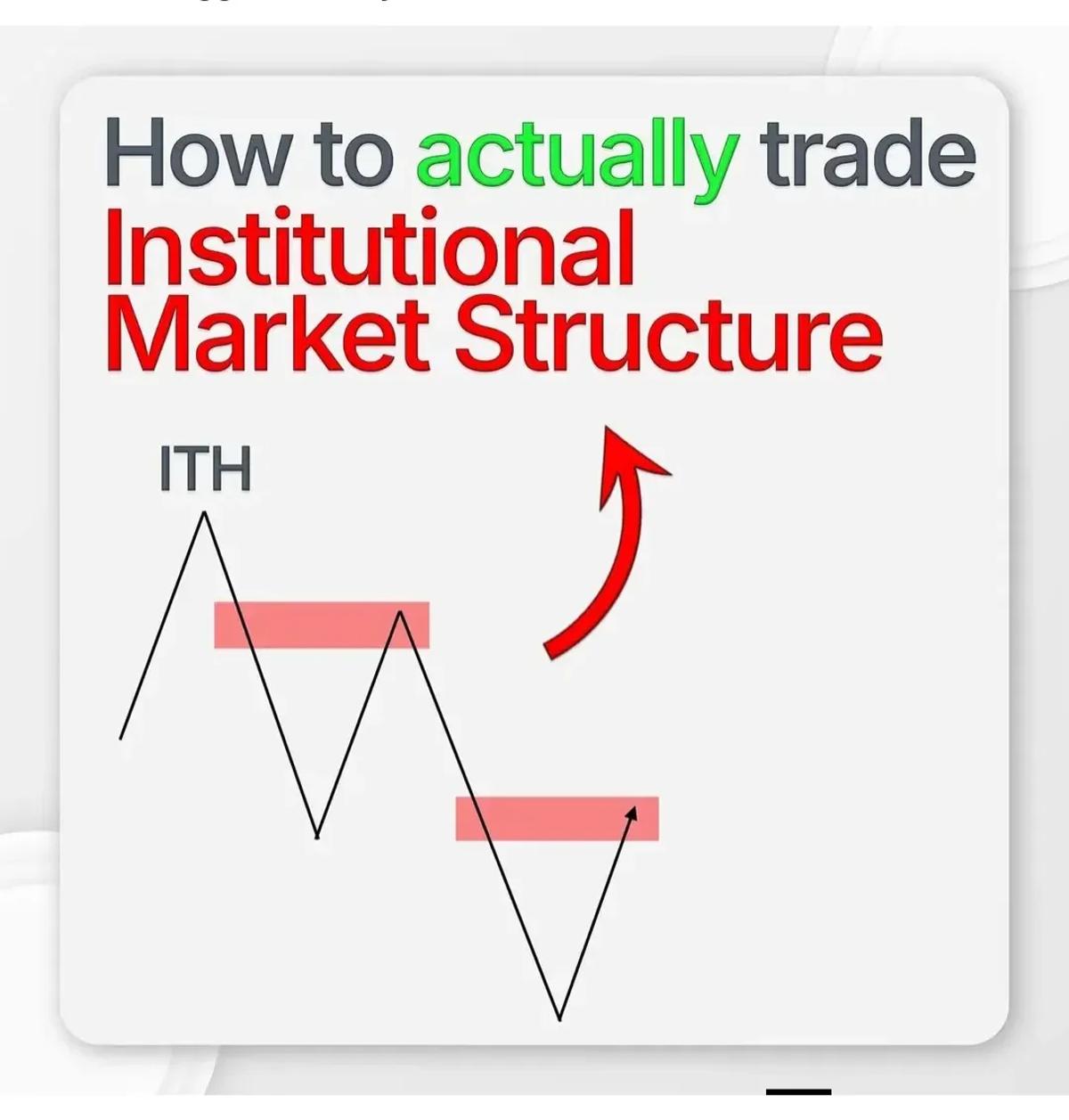 Master Institutional Market Structure Trading Steps