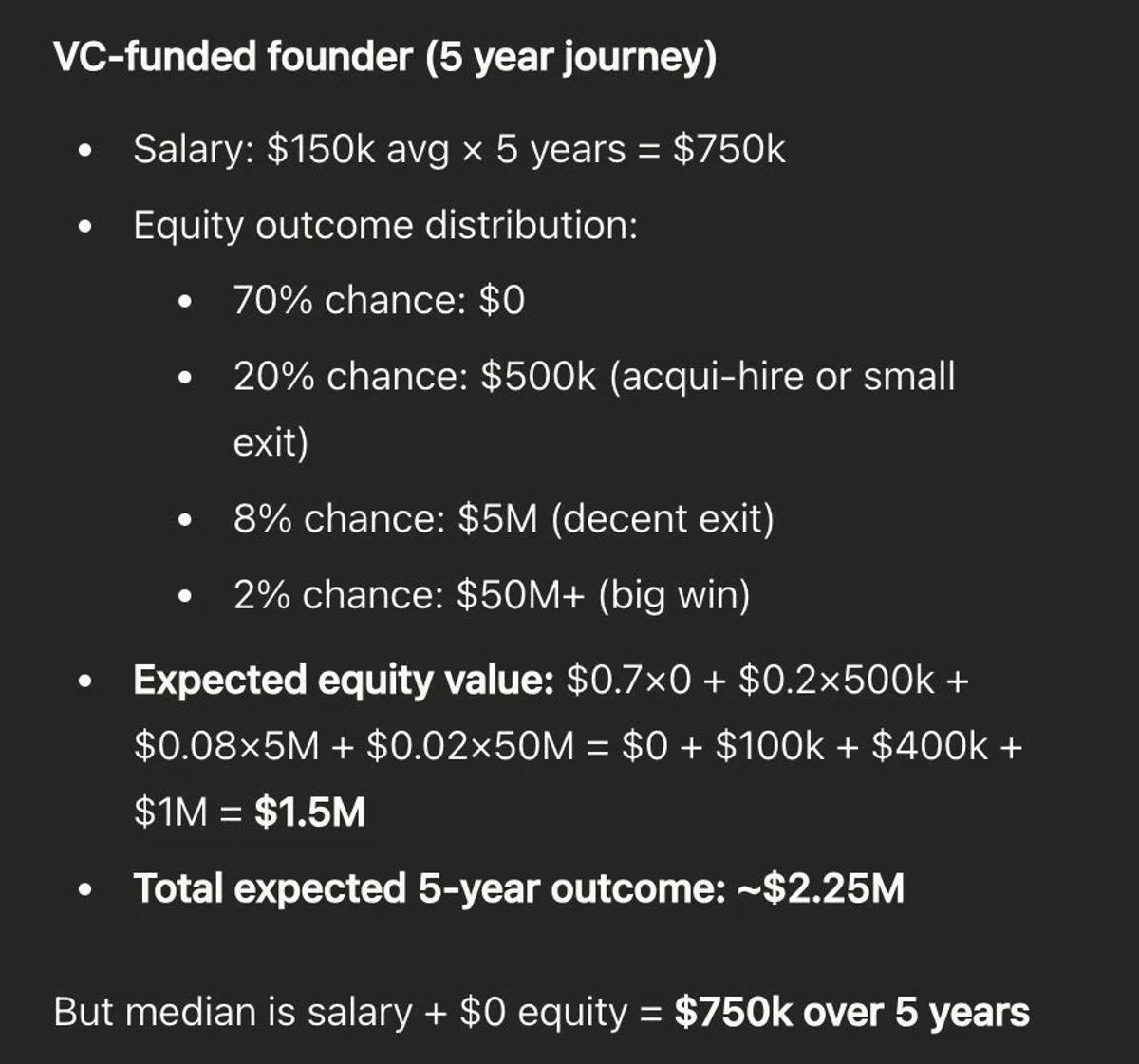 Choosing Exit Over 2% $50M Gamble