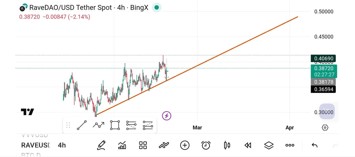 Half‑Dollar Target Holds If Trendline Remains Intact