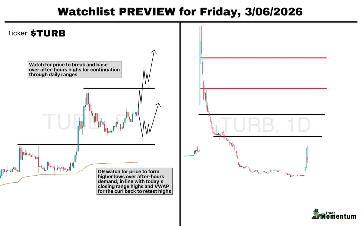 TURB Spikes on After‑