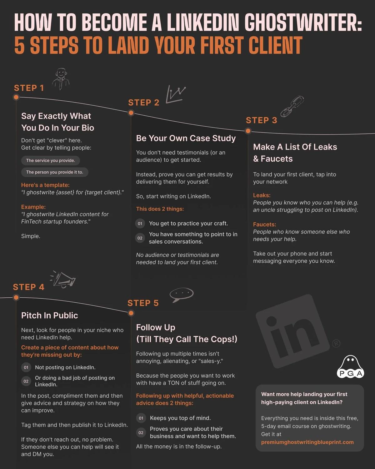 LinkedIn Ghostwriting: Massive Untapped Market for 2026