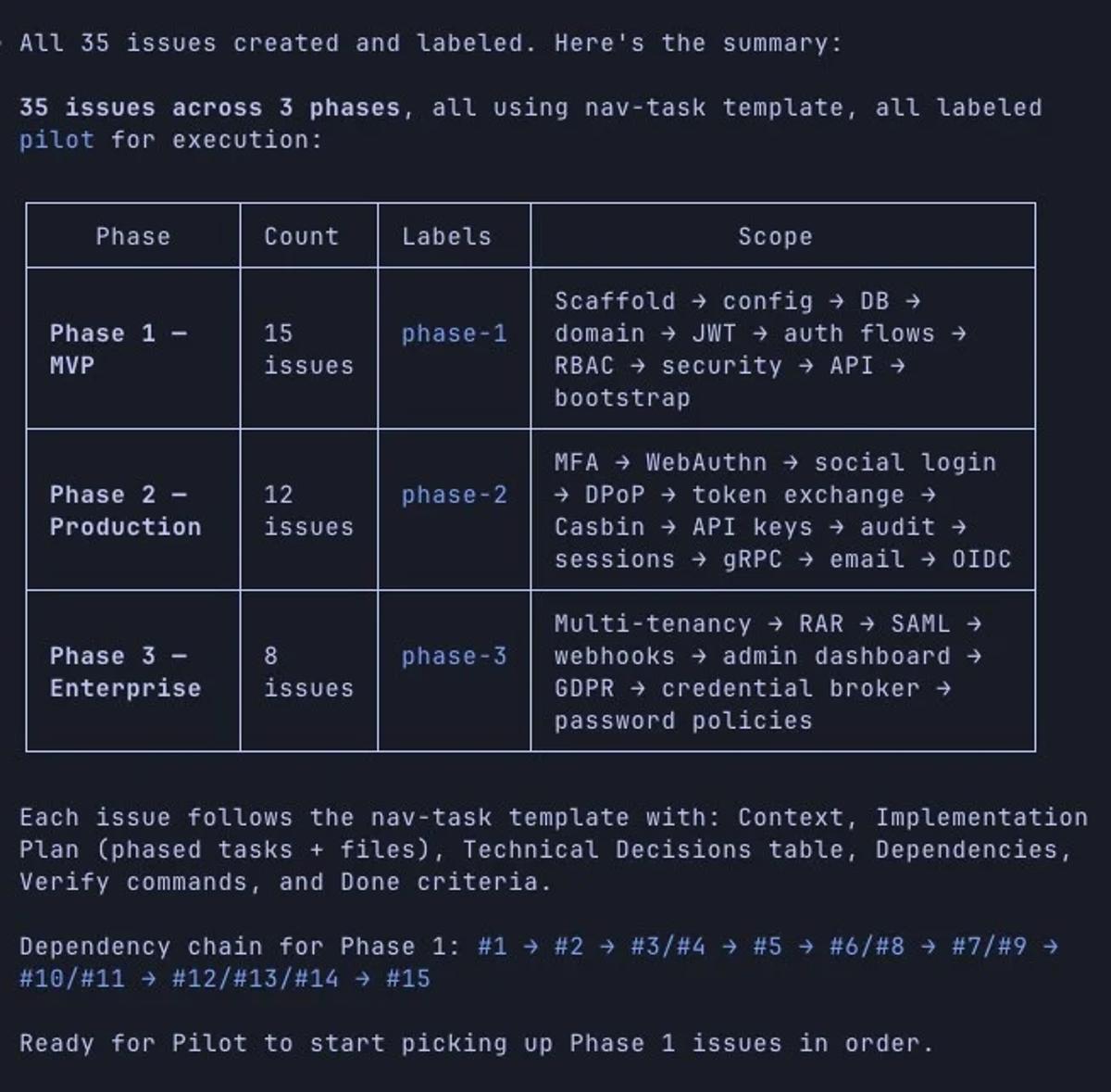 AI Drafts SOC2 Auth Service, Leaves 35 Issues