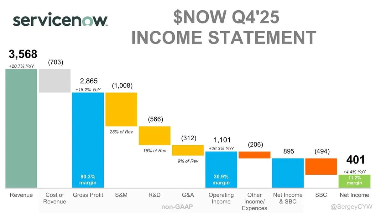 AI Could Boost ServiceNow, Not Just Threaten It