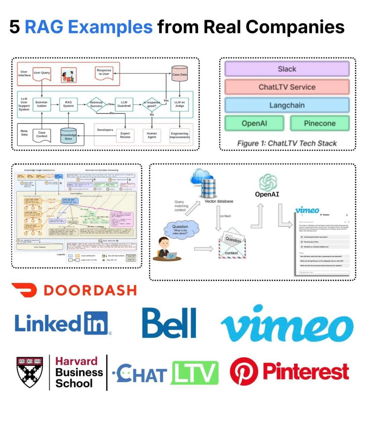 AI Success Depends on Retrieval, Not Just LLMs