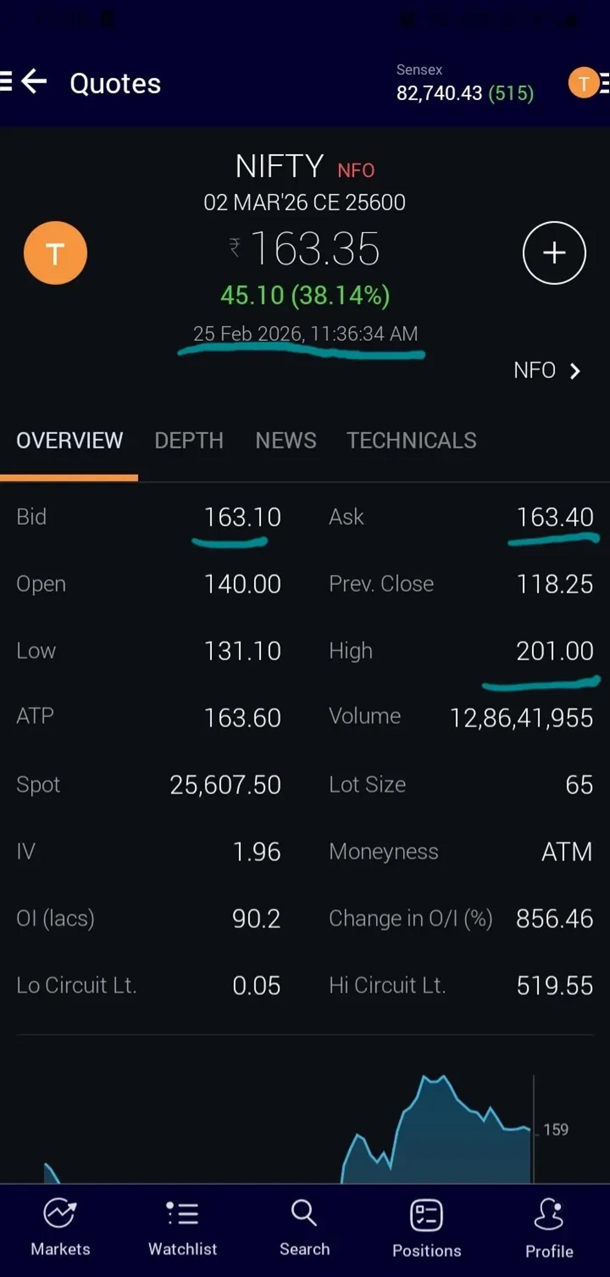 Holding Nifty Call Until Expiry If Spot >25500