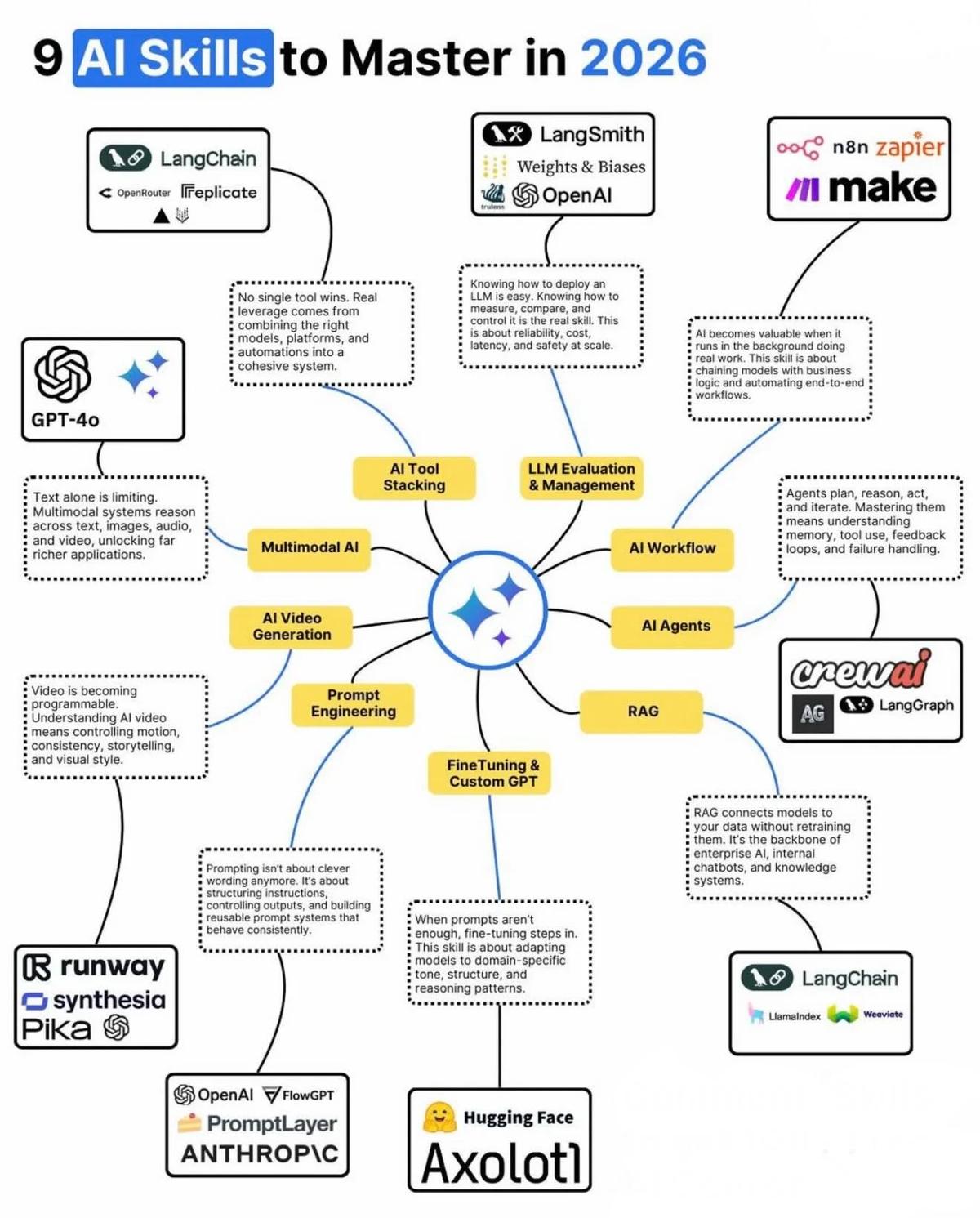 Master AI Systems, Not Just Tools, to Stay Relevant