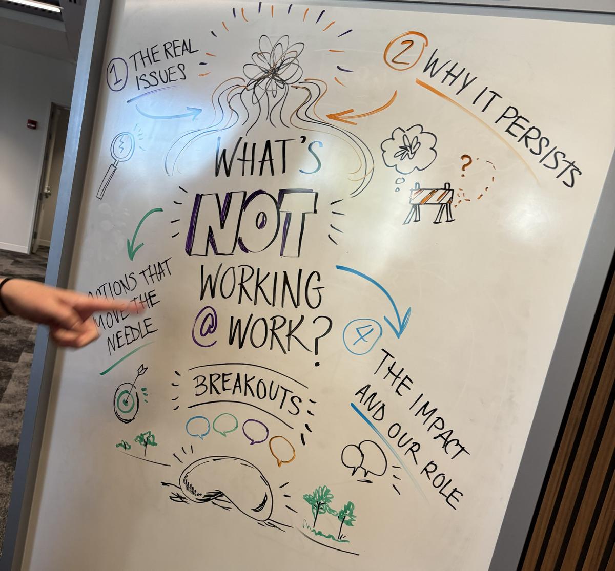 What a Room Full of CHROs and CEOs Agreed Was the Real Problem at Work