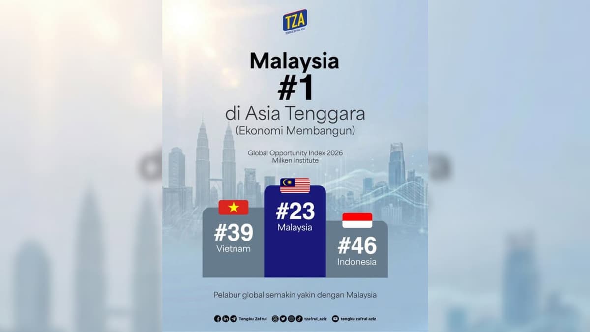 Southeast Asia’s Rising Investment Appeal: Malaysia Leads the Way Among Developing Economies in 2026