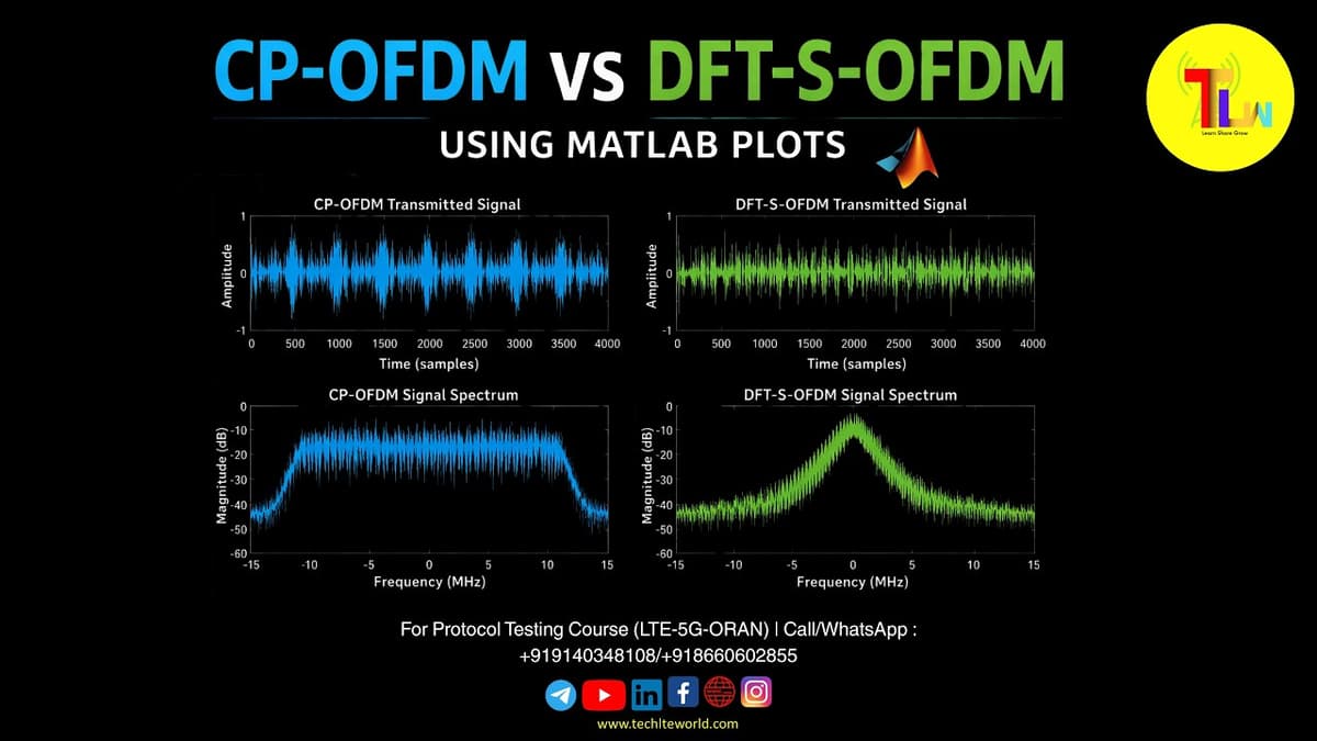 CP-OFDM vs DFT-S-OFDM Using MTALAB Plots
